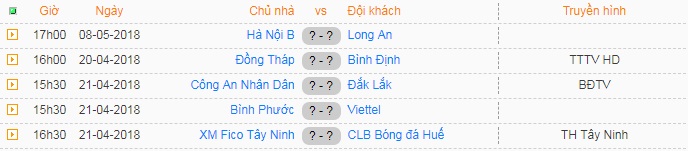Kết quả vòng 2 Hạng nhất Quốc gia 2018: Đồng Tháp 2-0 Bình Định